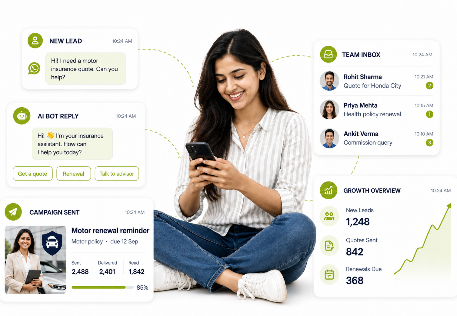 GrowEzy insurance CRM workspace with leads, renewal campaigns, team inbox, and analytics