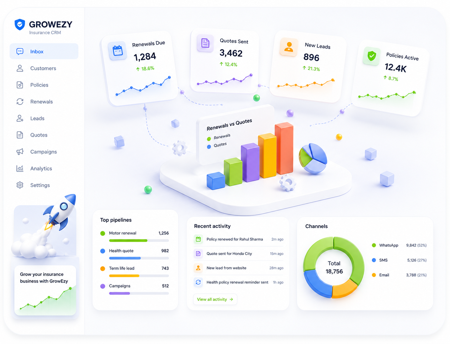 GrowEzy insurance CRM dashboard preview